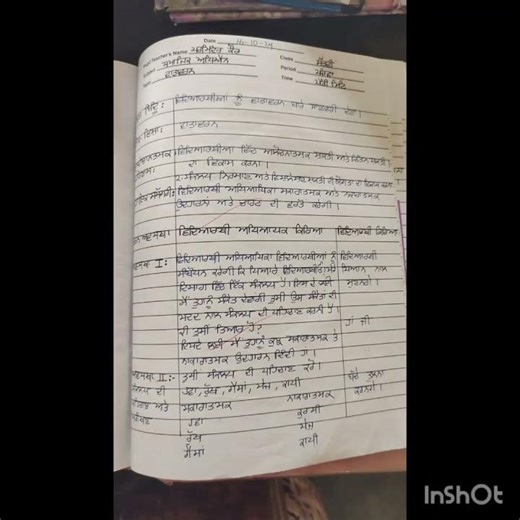 ICT based lesson plan for bed sst