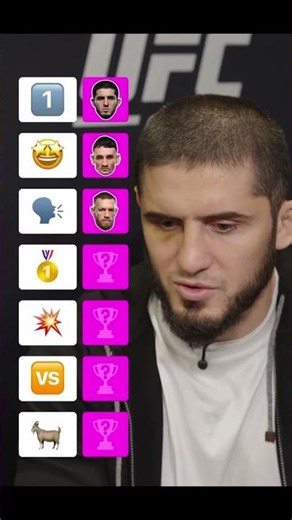 P4P King ranks UFC fighters🥶 #ufc #mma