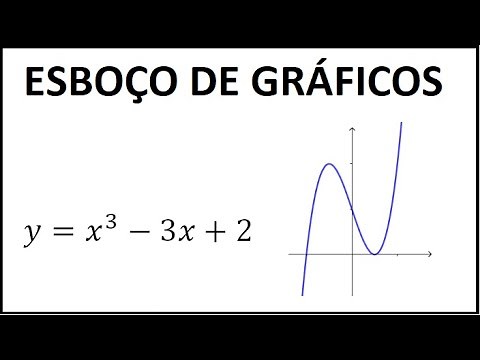 DERIVADAS - Gráfico de funções