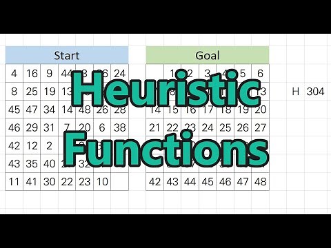 Heuristic Functions