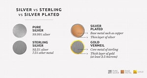 Is 925 Sterling Silver Really Better Than Gold Plated Jewelry? What breaks and fades faster? - Smart.DHgate – Trusted Buying Guides for Global Shoppers