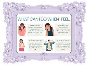 Emotional Regulation Poster Set: SEL Visuals, Coping Strategies (PDF & PNG Digital Download) - Etsy Australia