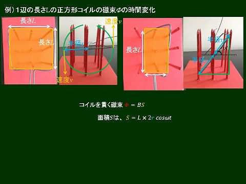 高校物理 コイルと交流の発生