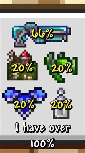 What Does 200% Ammo Conservation Do?