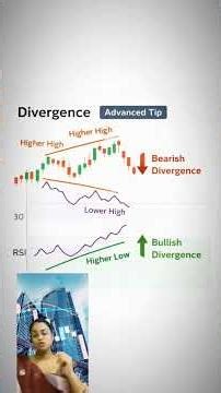 RSI Trading Strategy
