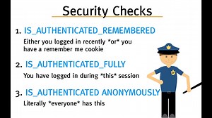 Twig Security and IS_AUTHENTICATED_FULLY