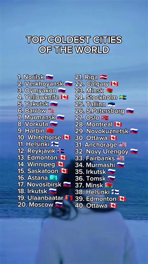Top 40 Ice-Cold Cities ❄️ – You Won’t Believe #1! #ColdestCities #ExtremeWeather #Winter #ColdPlaces