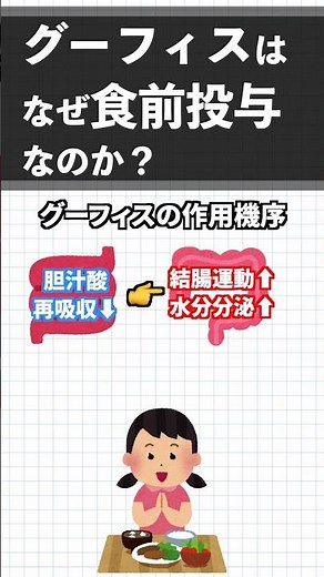 グーフィスはなぜ食前投与なのか？#shorts