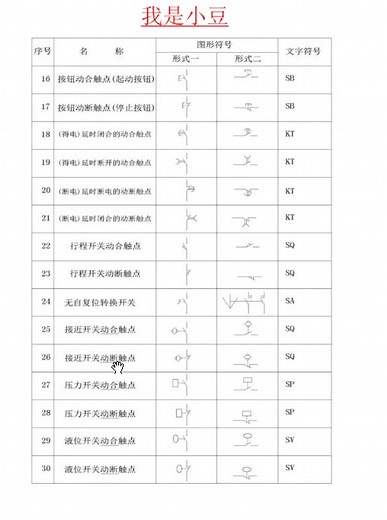 电工知识：75个常用的电气图形符号，文字符号，一一讲解