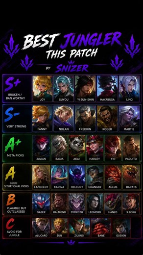 The BEST Junglers in MLBB Right Now 👀 |(Current Patch) #mobilelegends #mlbb #relatable #gaming