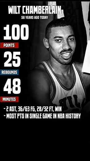 🔥 Wilt Chamberlins 100-Point Legendary and Record Breaking Game!!! #nba #basketball #sports #short