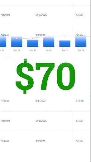 $70 Adobe Stock Earning Proof | Make money online