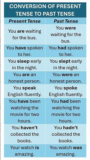 Tenses. Conversion of Present to Past Tense. English Grammar for IELTS, Exams & Daily Use