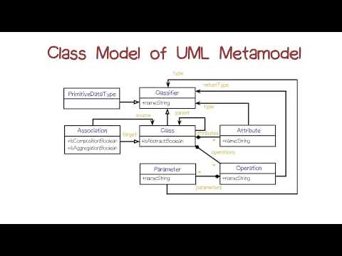 Class Model of UML MetaModel