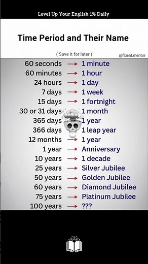 Understanding Time Periods: A Comprehensive GuideHow to Navigate Different Time Periods
