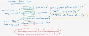 22. Cisco SD-WAN Application Aware Routing - RAYKA (are you a network engineer?)