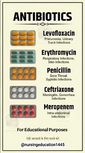 💊 Top 5 common Medicine & Their Uses | Health Tips #Shorts#viral#PharmacyTips#Healthcare#trendings