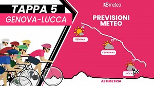 Sunshine at the start and a cloudy sky, without rain, on the way to Lucca: this is today's weather forecast 🌥️ The weather, presented by 3BMeteo 🌡 ----- Il sole alla partenza e un cielo nuvoloso, senza pioggia, sulla strada verso Lucca: dovrebbe essere questo lo scenario meteorologico odierno 🌥️ Il meteo, presentato da 3BMeteo 🌡 #3bgiro | Giro d'Italia