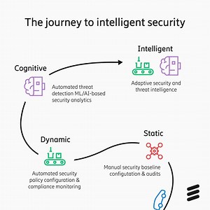 655 reactions · 57 shares | The race to secure tomorrow has begun. Make sure everything is connected to secure networks, and tomorrow’s world is yours. | Ericsson | Facebook