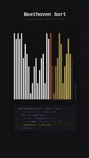 Beethoven Sort: When Music Meets Algorithm #ilovealgorithms #python #programming #computerscience