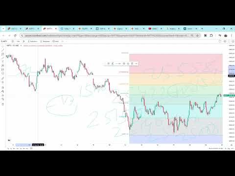 MARKET KA SUPER STRIKE ON 30/01/2026