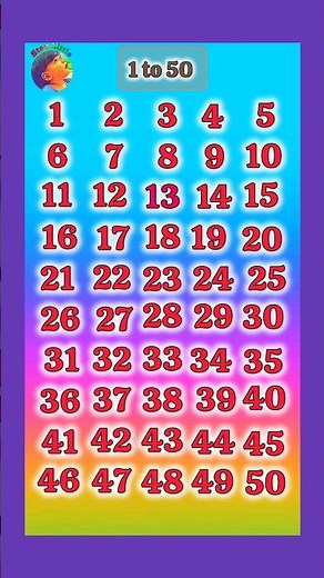 Counting 1 to 50 in english || counting numbers till 50 || 1 to 50 numbers Counting