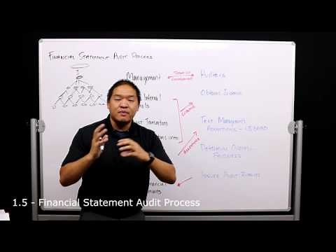 1.5 - Financial Statement Auditing Process - An Overview of Auditing for Auditors