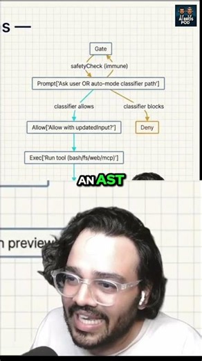 Cloud Code Security: 25-Stage Validation for Shell Commands! #shorts