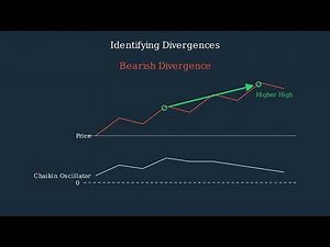 Understanding the Chaikin Oscillator