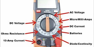 How to use that meter Santa brought you