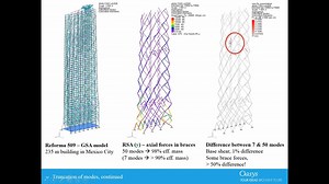 Response Spectrum Analysis webinar