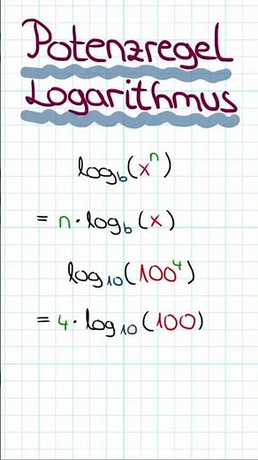 Power rule for logarithms (Logarithm laws explained simply! / Learn math in 20 seconds)🧠
