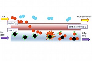 Oxygen-separation membranes could aid in CO2 reduction