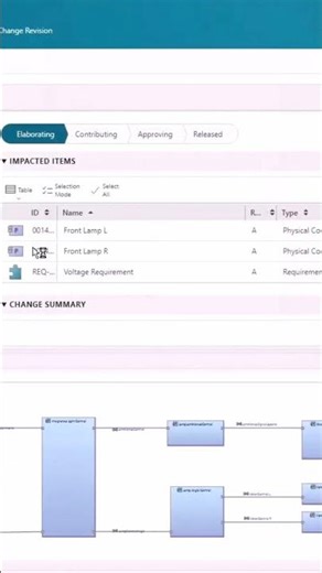 Heavy equipment PLM: managing system changes & verifying requirements