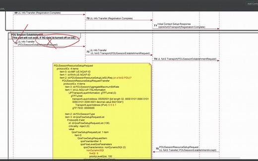 5G PDU Session establishment call flow 分析，用户5G用户面通道建立，什么是 gNB CUPS