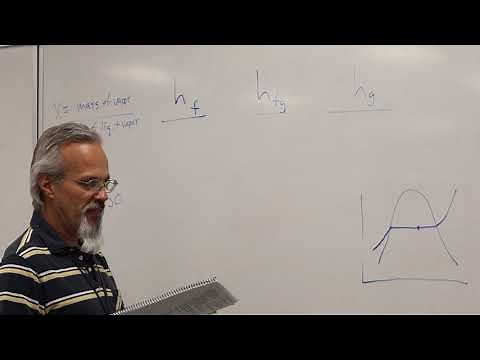 Enthalpy and Steam Quality