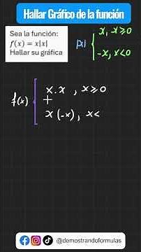 👉Find Function Graph #math #functions #graphs