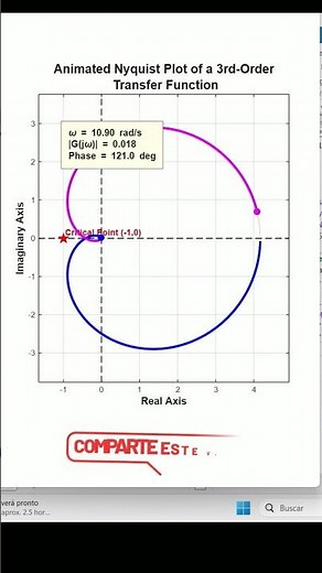 Is your system stable? Find out with Nyquist