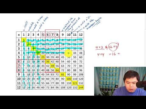 Fastest way to memorize multiplication table easily