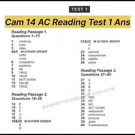 Cambridge 14 Academic Reading Test 1 Answers