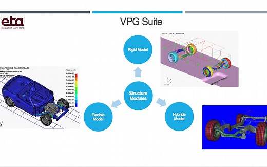 【CAE资讯】VPG Suite 2022 汽车虚拟试验场软件套件