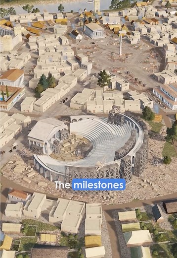 Milestones of Ancient Cities in Gaming