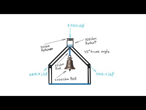 Truss Load Distribution