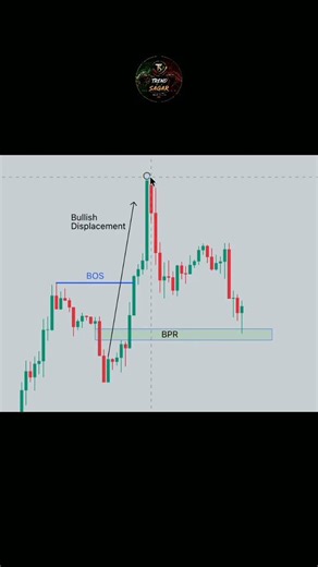 😳 90% Traders Miss This OTE + BPR Setup!