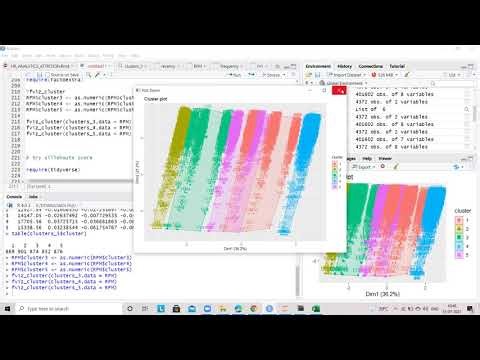 15-July-2021 | PGA-12 | Cluster Analysis per Customer Segment