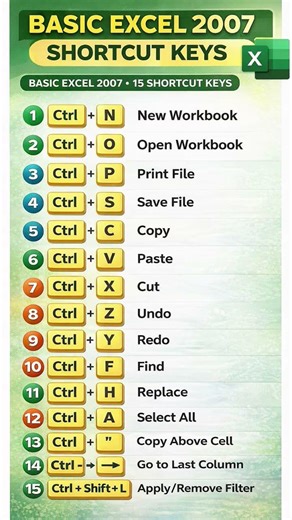 MS excel shortcuts