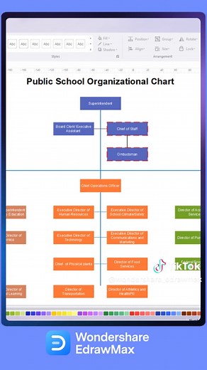School organizational chart explained with examples #edrawmax #studywithedrawmax #wondershare