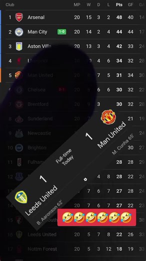#fyppppppppppppppppppppppp #manchesterunited #premierleague 🤣🤣🤣