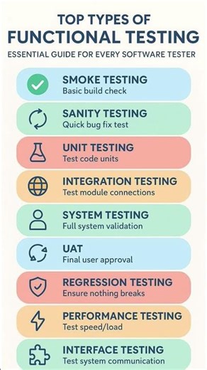 Every Tester Must Know 👇🏻#education #softwaretesting #functionaltesting