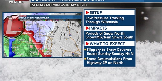 First Alert Weather: Bright start to the weekend, winter storm on Sunday